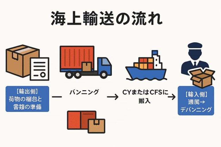 sea-shipment-cost-hikaku-guide