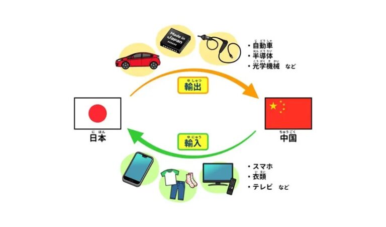 china-import-japan-baggage-method