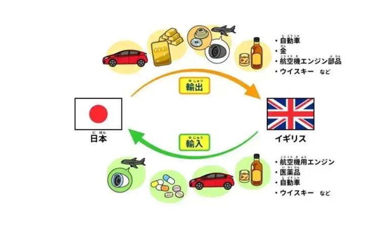 england-import-japan-baggage-method