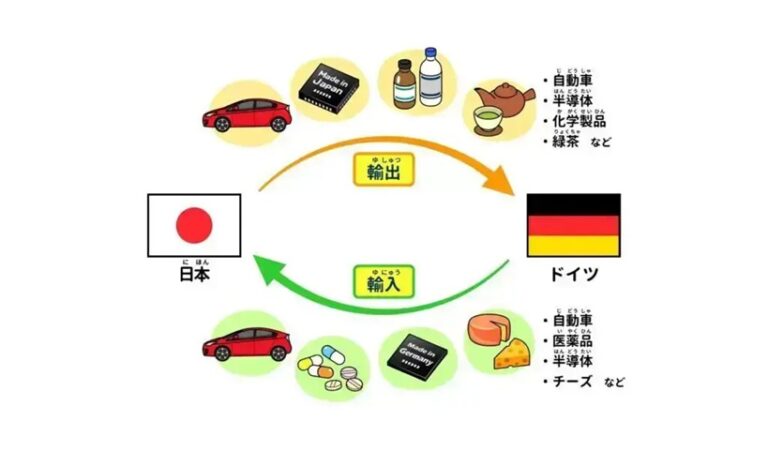 germany-import-japan-baggage-method